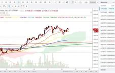 Bitcoin Trading Strategy Kit
